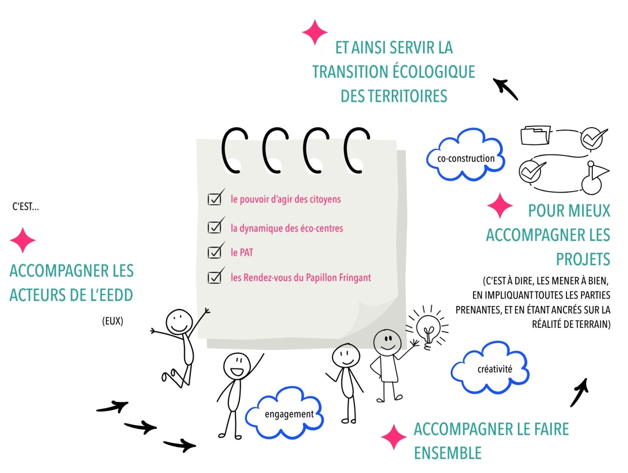 Facilitation graphique