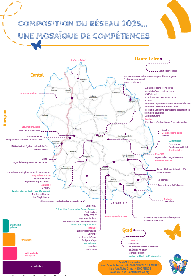 Cartographie des membres du RéeL - CPIE de Lozère